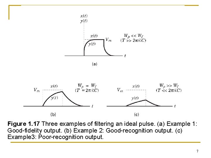 Figure 1. 17 Three examples of filtering an ideal pulse. (a) Example 1: Good-fidelity