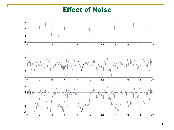 Effect of Noise 8 