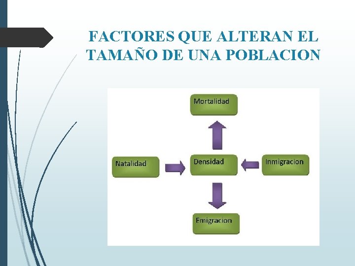FACTORES QUE ALTERAN EL TAMAÑO DE UNA POBLACION 