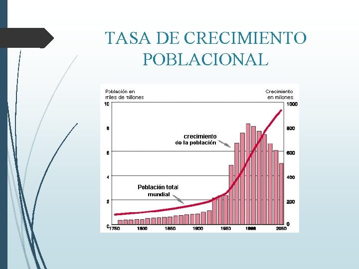 TASA DE CRECIMIENTO POBLACIONAL 