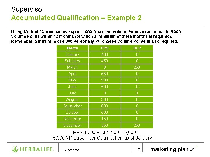 Supervisor Accumulated Qualification – Example 2 Using Method #3, you can use up to