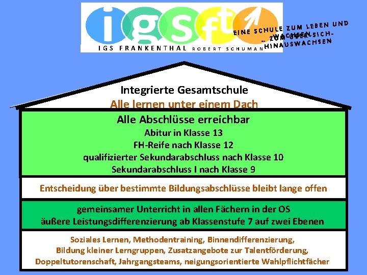 IGS FRANKENTHAL R O B E R T UND M LEBEN U Z E