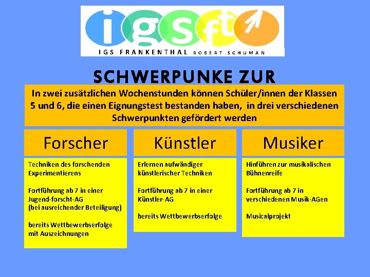 IGS FRANKENTHAL R O B E R T S C H U M A