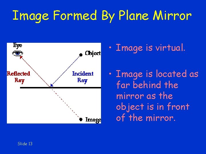 Image Formed By Plane Mirror • Image is virtual. • Image is located as