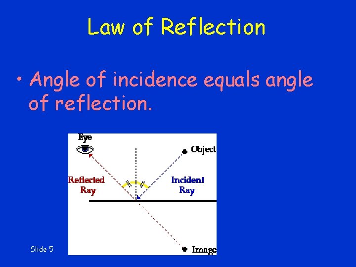 Law of Reflection • Angle of incidence equals angle of reflection. Slide 5 