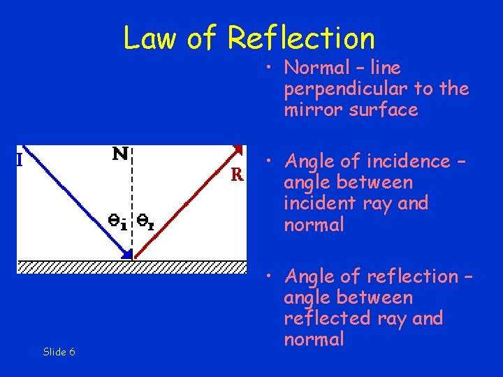 Law of Reflection • Normal – line perpendicular to the mirror surface • Angle
