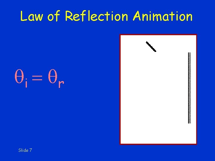 Law of Reflection Animation qi = q r Slide 7 