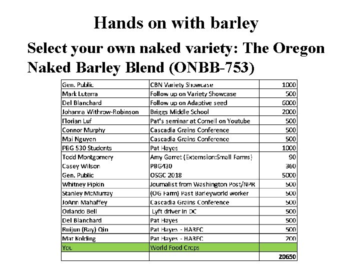 Hands on with barley Select your own naked variety: The Oregon Naked Barley Blend