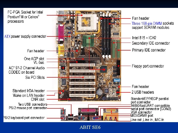 Typical parts of a motherboard. ABIT SE 6 