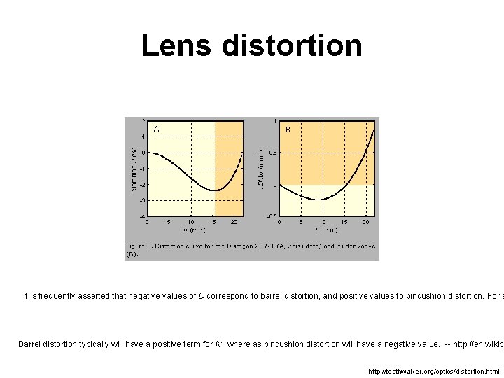 Lens distortion It is frequently asserted that negative values of D correspond to barrel