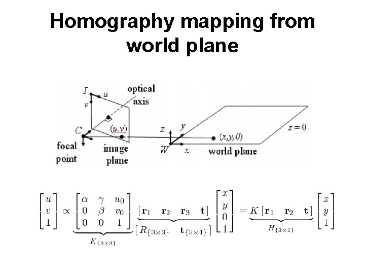 Homography mapping from world plane 