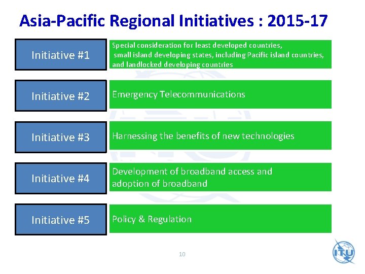 Asia-Pacific Regional Initiatives : 2015 -17 Initiative #1 Special consideration for least developed countries,