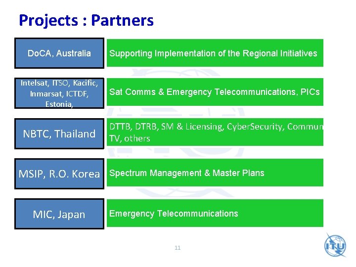 Projects : Partners Do. CA, Australia Supporting Implementation of the Regional Initiatives Intelsat, ITSO,