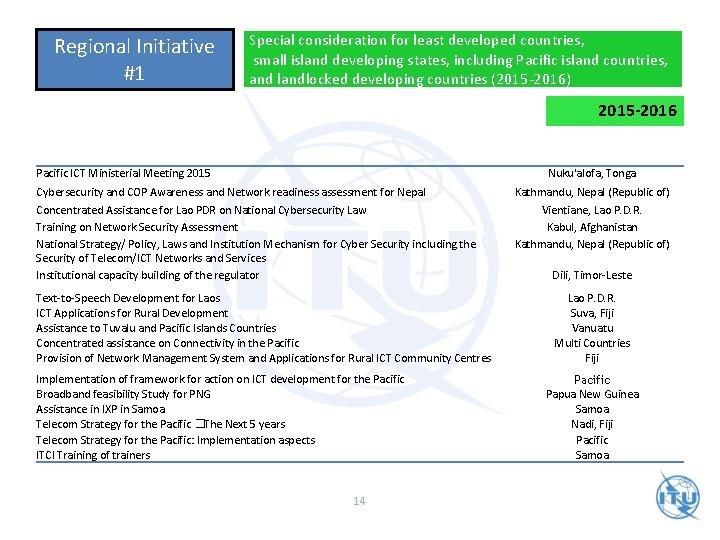 Regional Initiative #1 Special consideration for least developed countries, small island developing states, including