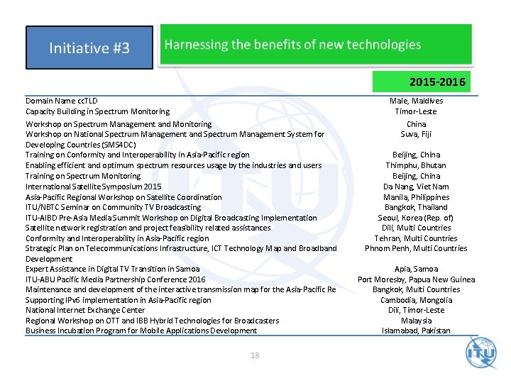 2015 -2016 Domain Name cc. TLD Capacity Building in Spectrum Monitoring Male, Maldives Timor-Leste