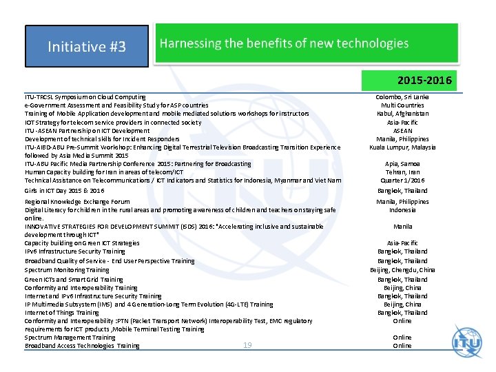 2015 -2016 ITU-TRCSL Symposium on Cloud Computing e-Government Assessment and Feasibility Study for ASP