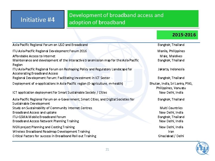 2015 -2016 Asia-Pacific Regional Forum on USO and Broadband Bangkok, Thailand ITU Asia-Pacific Regional