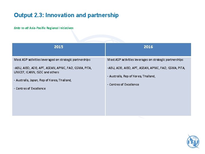 Output 2. 3: Innovation and partnership links to all Asia-Pacific Regional Initiatives 2015 2016