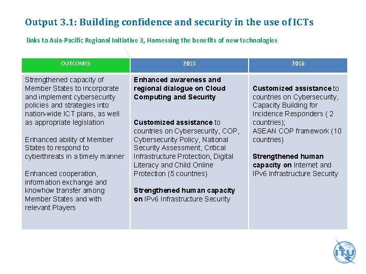 Output 3. 1: Building confidence and security in the use of ICTs links to