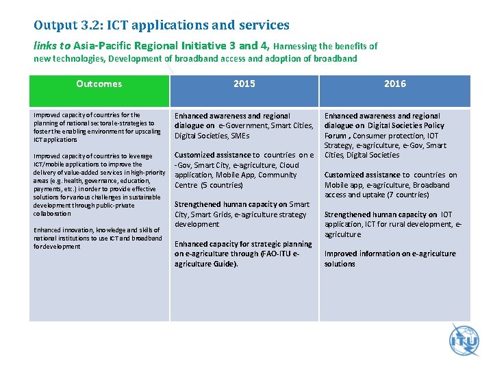 Output 3. 2: ICT applications and services links to Asia-Pacific Regional Initiative 3 and