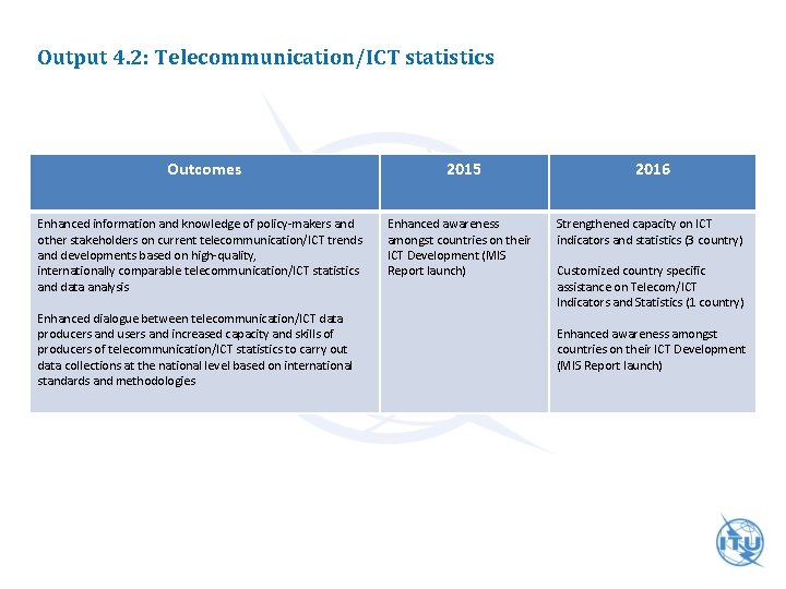 Output 4. 2: Telecommunication/ICT statistics Outcomes 2015 2016 Enhanced information and knowledge of policy-makers