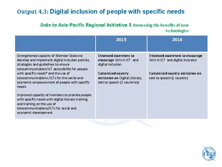 Output 4. 3: Digital inclusion of people with specific needs links to Asia-Pacific Regional