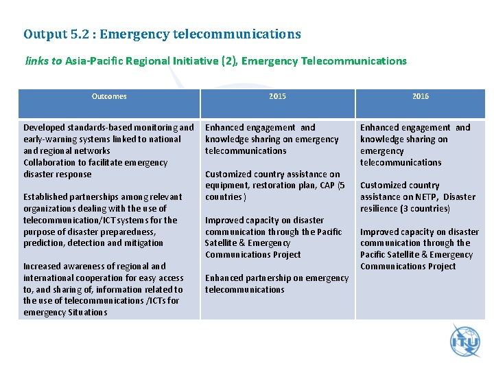 Output 5. 2 : Emergency telecommunications links to Asia-Pacific Regional Initiative (2), Emergency Telecommunications