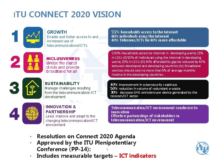 ITU CONNECT 2020 VISION GROWTH Enable and foster access to and increased use of