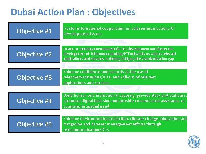 Dubai Action Plan : Objectives Objective #1 Foster international cooperation on telecommunication/ICT development issues