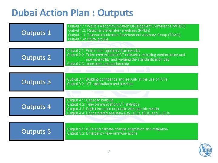 Dubai Action Plan : Outputs 1 Output 1. 1: World Telecommunication Development Conference (WTDC)