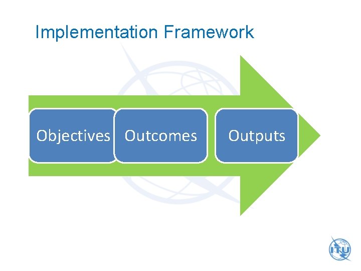 Implementation Framework Objectives Outcomes Outputs 