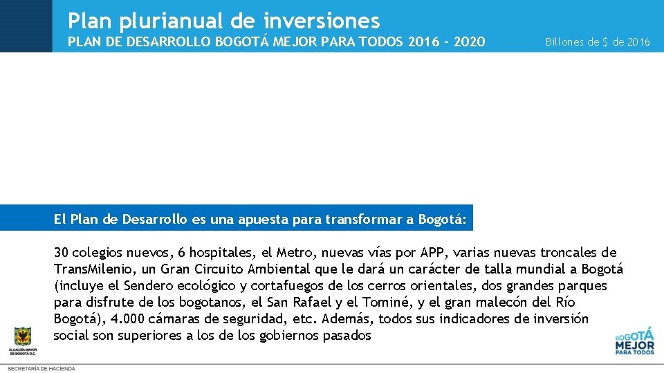 Plan plurianual de inversiones PLAN DE DESARROLLO BOGOTÁ MEJOR PARA TODOS 2016 - 2020
