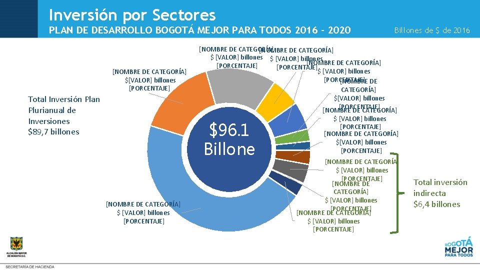 Inversión por Sectores PLAN DE DESARROLLO BOGOTÁ MEJOR PARA TODOS 2016 - 2020 [NOMBRE