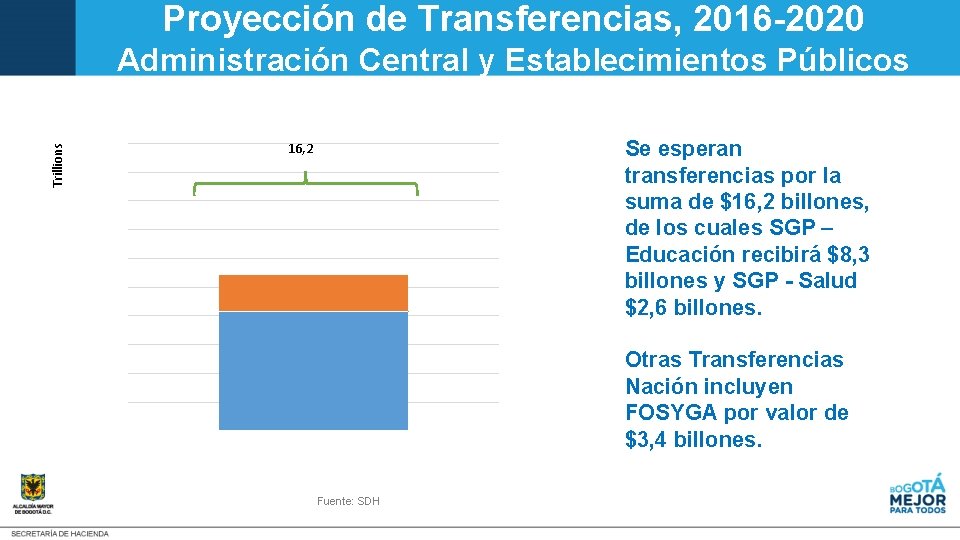 Proyección de Transferencias, 2016 -2020 Trillions Administración Central y Establecimientos Públicos Se esperan transferencias