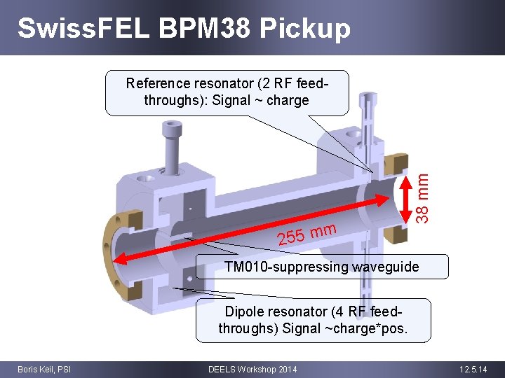 Swiss. FEL BPM 38 Pickup m 255 m 38 mm Reference resonator (2 RF