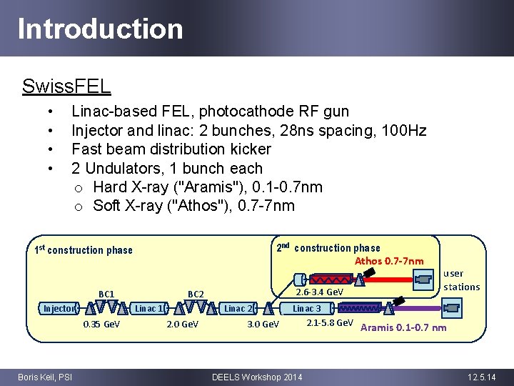 Introduction Swiss. FEL • • Linac-based FEL, photocathode RF gun Injector and linac: 2