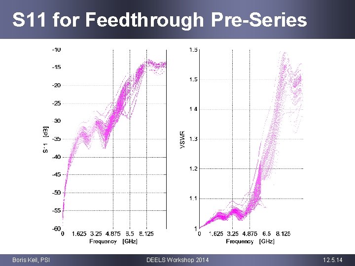 S 11 for Feedthrough Pre-Series Boris Keil, PSI DEELS Workshop 2014 12. 5. 14