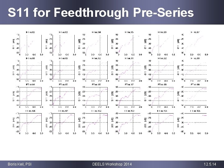 S 11 for Feedthrough Pre-Series Boris Keil, PSI DEELS Workshop 2014 12. 5. 14
