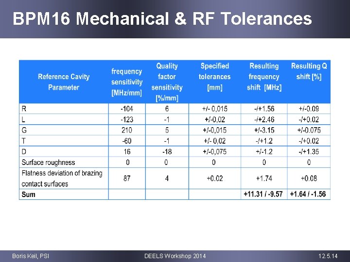 BPM 16 Mechanical & RF Tolerances Boris Keil, PSI DEELS Workshop 2014 12. 5.