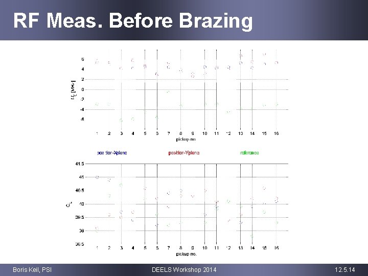 RF Meas. Before Brazing Boris Keil, PSI DEELS Workshop 2014 12. 5. 14 