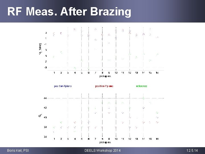 RF Meas. After Brazing Boris Keil, PSI DEELS Workshop 2014 12. 5. 14 