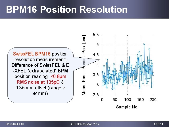 BPM 16 Position Resolution Swiss. FEL BPM 16 position resolution measurement: Difference of Swiss.