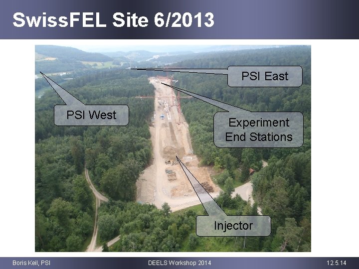 Swiss. FEL Site 6/2013 PSI East PSI West Experiment End Stations Injector Boris Keil,
