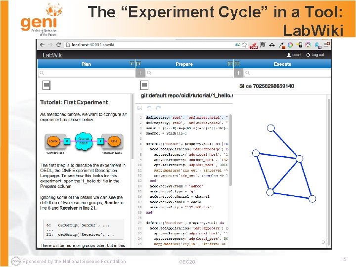 The “Experiment Cycle” in a Tool: Lab. Wiki Sponsored by the National Science Foundation