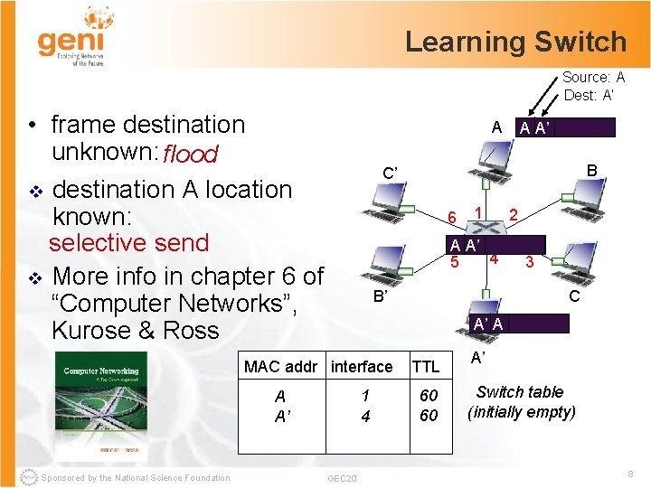 Learning Switch Source: A Dest: A’ • frame destination unknown: flood v destination A