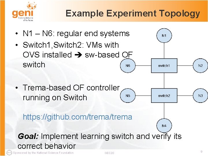 Example Experiment Topology • N 1 – N 6: regular end systems • Switch