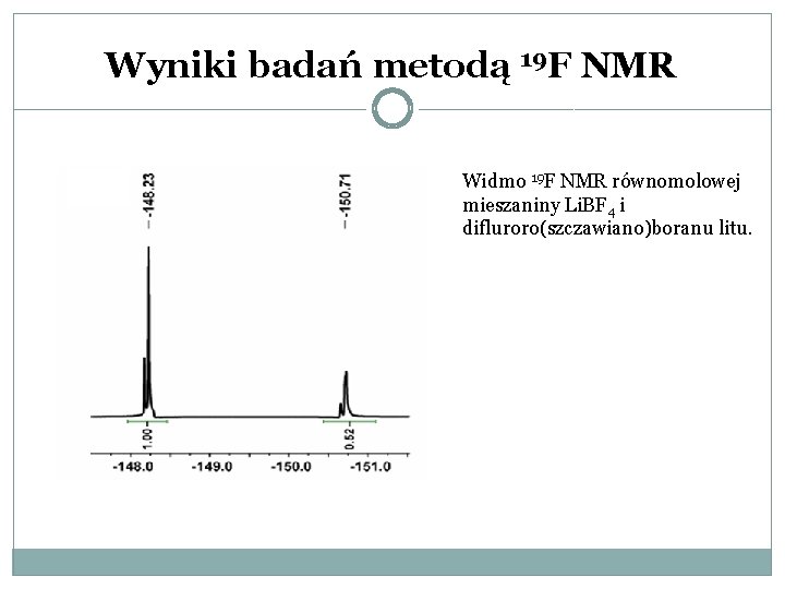 Wyniki badań metodą 19 F NMR Widmo 19 F NMR równomolowej mieszaniny Li. BF