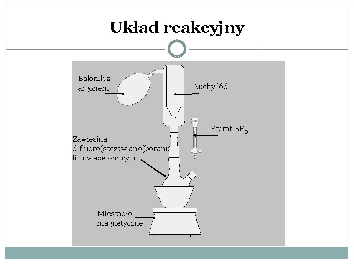 Układ reakcyjny Balonik z argonem Suchy lód Eterat BF 3 Zawiesina difluoro(szczawiano)boranu litu w