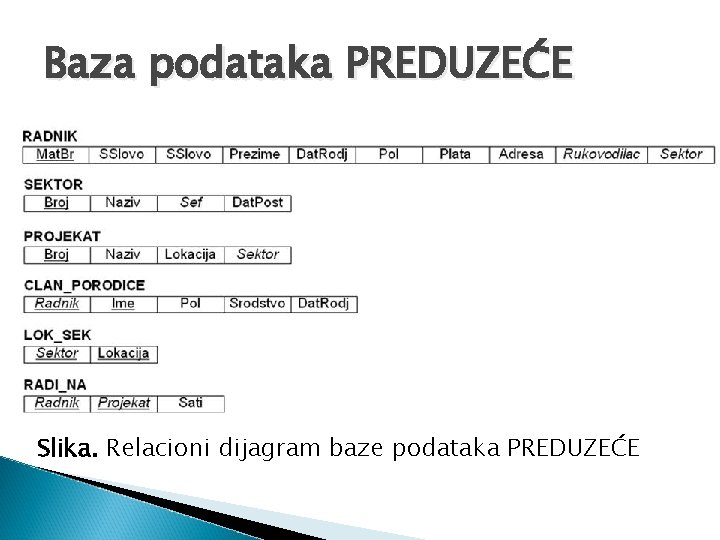 Baza podataka PREDUZEĆE Slika. Relacioni dijagram baze podataka PREDUZEĆE 