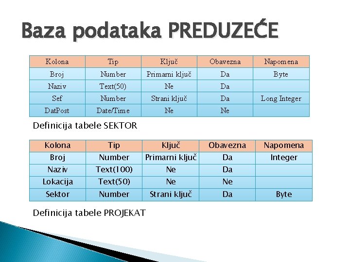 Baza podataka PREDUZEĆE Kolona Tip Ključ Obavezna Napomena Broj Number Primarni ključ Da Byte